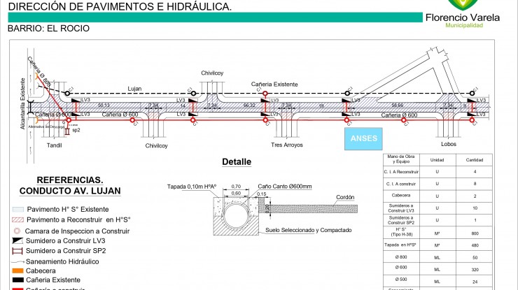 Fortalecimiento de la red hidráulica en calle Luján